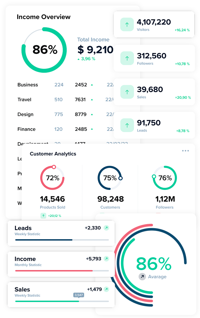 Increase the lifetime value of your customers…