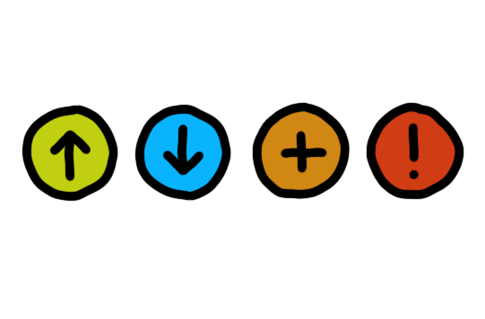 SWOT analysis